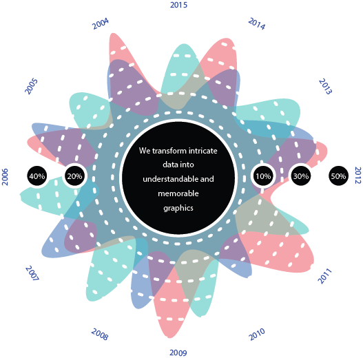 TFR infographics star